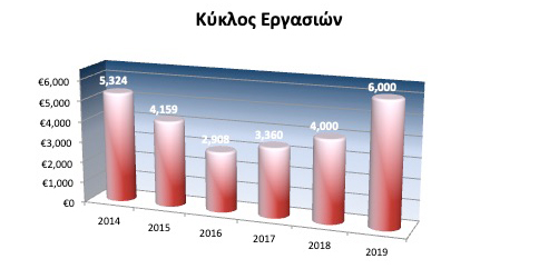 καλύτερες ευκαιρίες sugar rush 1000